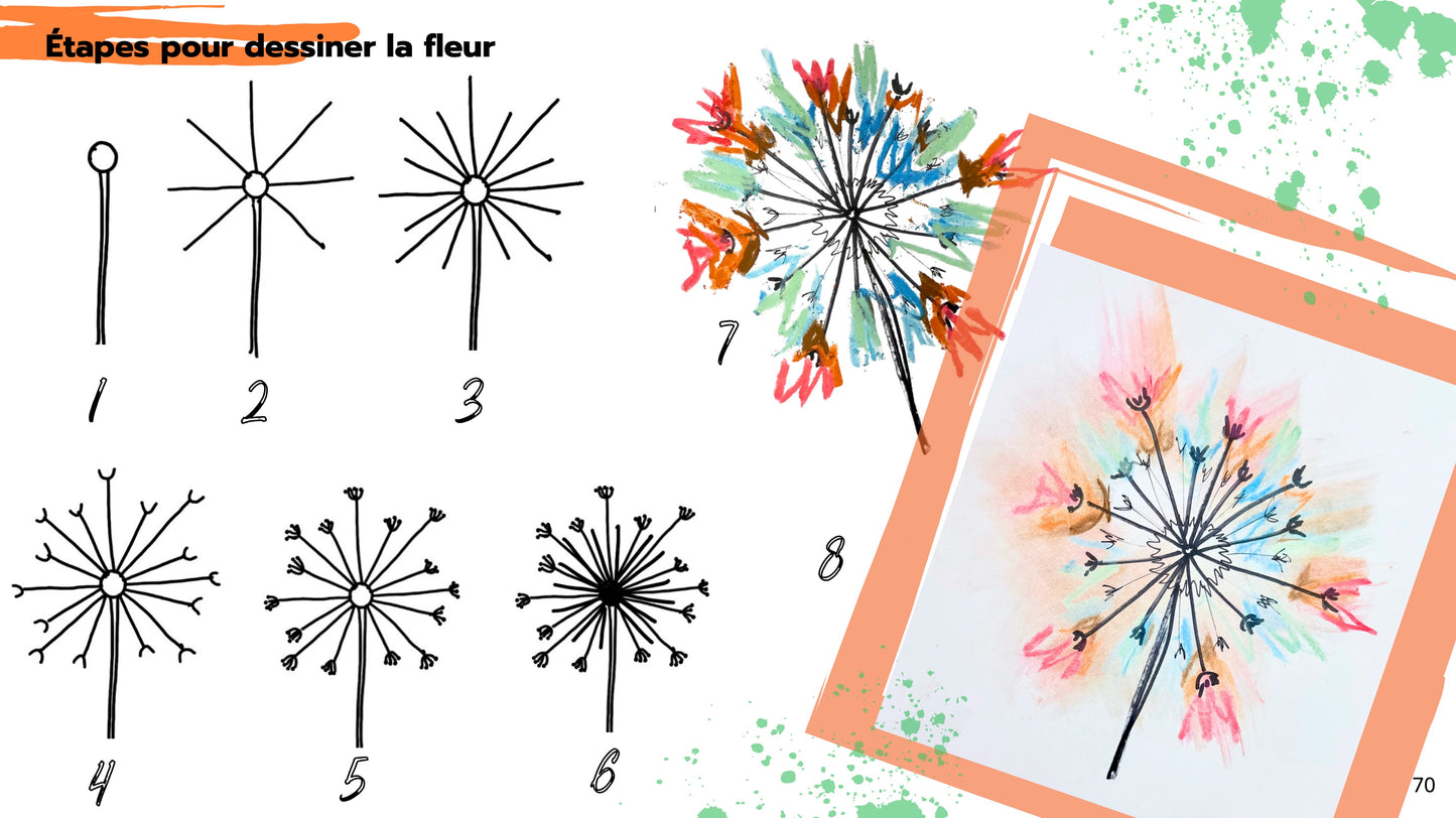 NOUVEAUTÉ: Ebook digital- 60 projets artistiques à explorer en famille