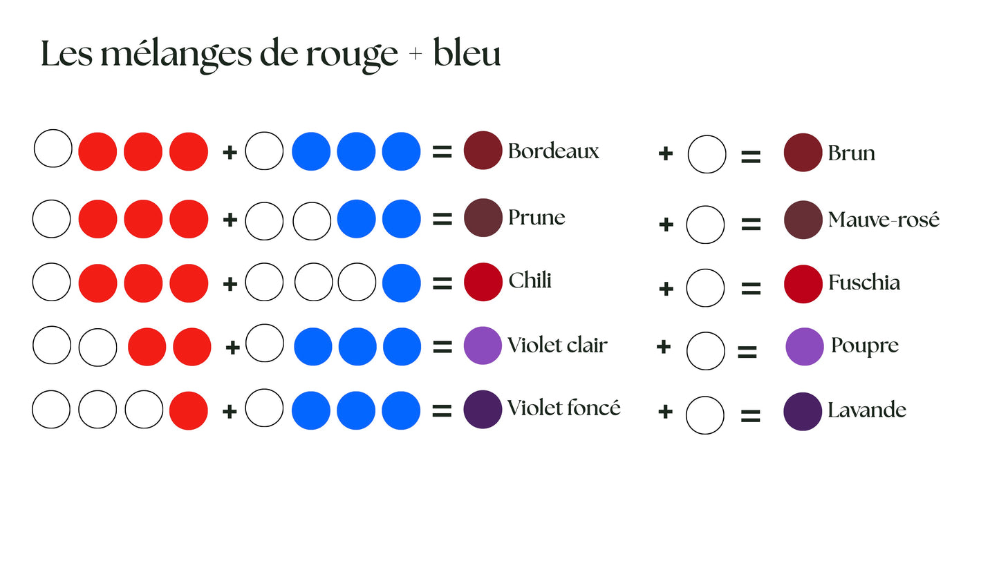 NOUVEAUTÉ: Ebook digital- La magie des collages volume 2: Édition rouge, passion intemporelle et les palettes de rouge